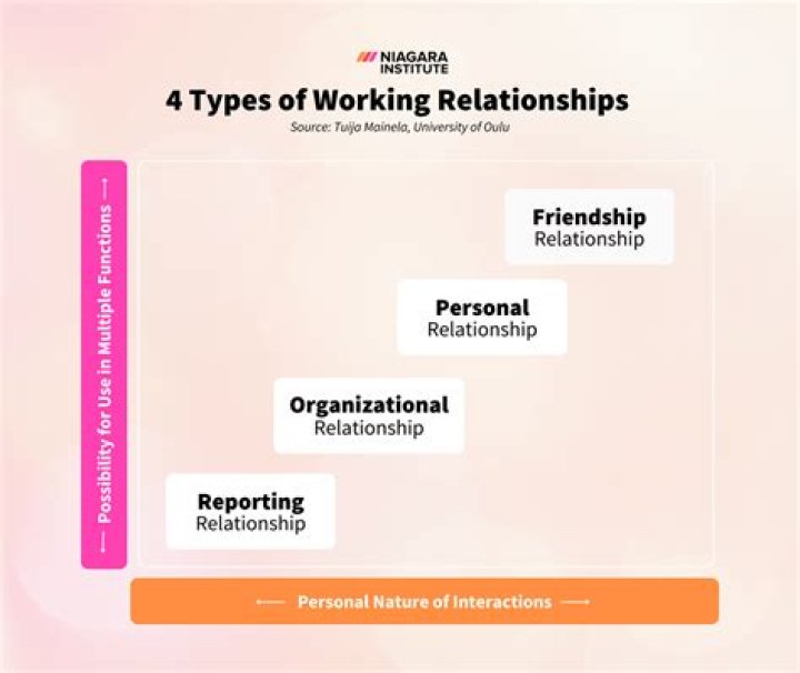 A Comprehensive Guide To Her Personal Life And Relationships
