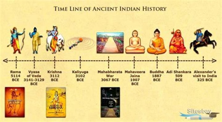 A Guide To Determining His Chronological Journey