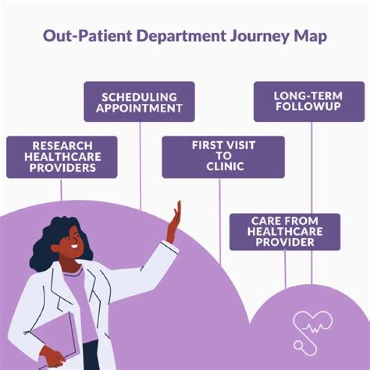 A Journey Into Measurements And Meaning