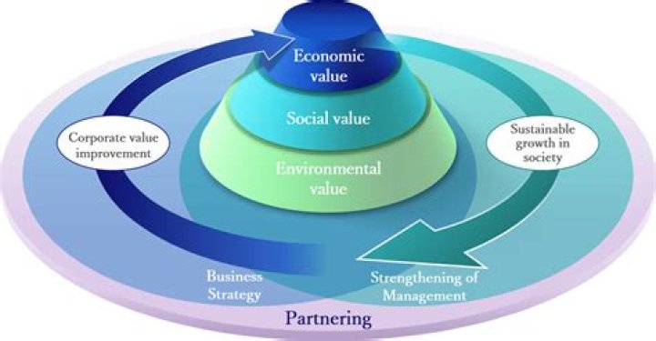A Journey Of Love, Sustainability, And Success