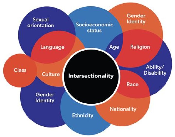 Faith, Heritage, And Ethnicity Intertwined