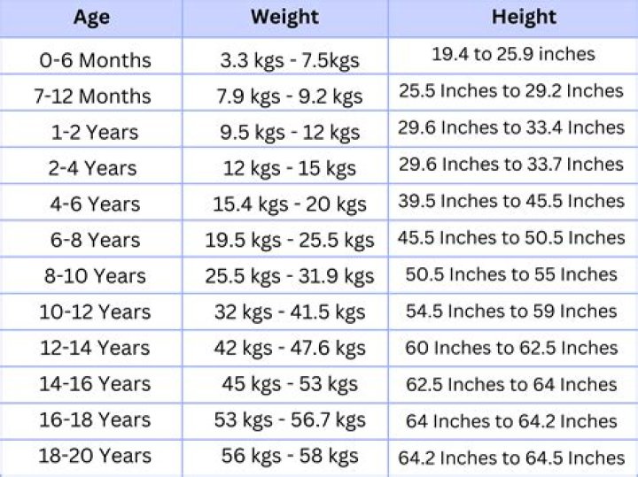 Height, Weight, Age, Family, And More!