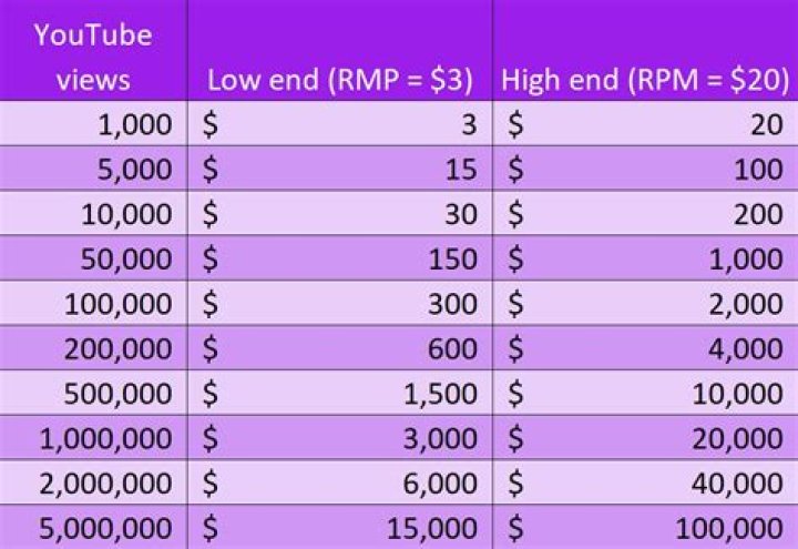 How Much Do Performers Make Per Show: A Comprehensive Guide