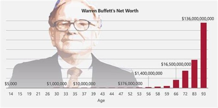 How Much is Warren Sapp's Net Worth Today