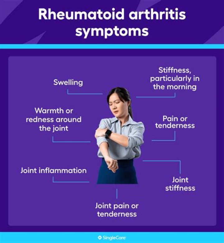Kathleen Turner's Battle With Rheumatoid Arthritis: Symptoms, Treatment, And Impact