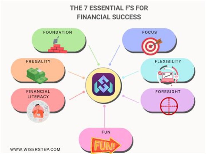 Unveiling Financial Success And Athlete Potential