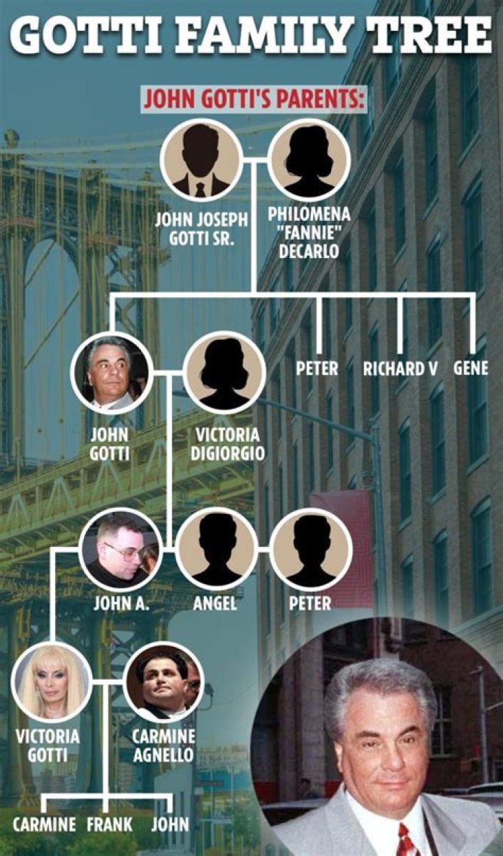 Who is John Gottis Spouse? Meet Victoria DiGiorgio